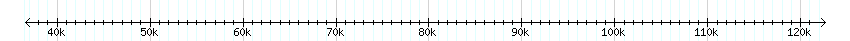 __scale__ detail