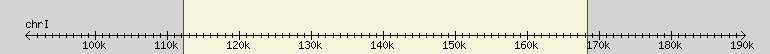 __scale__ region
