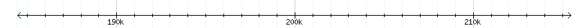 __scale__ detail