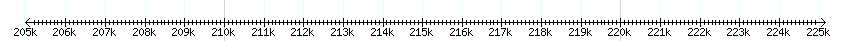 __scale__ detail