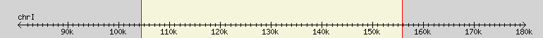 __scale__ region