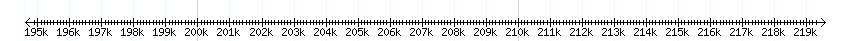 __scale__ detail