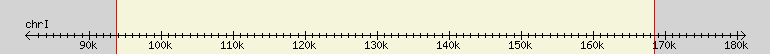 __scale__ region