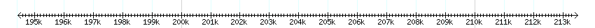 __scale__ detail