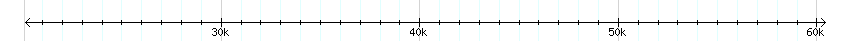 __scale__ detail
