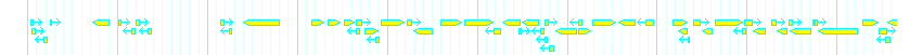Genes detail