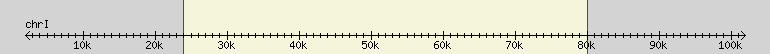__scale__ region