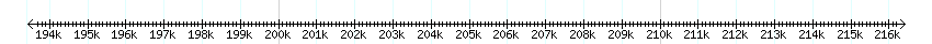 __scale__ detail