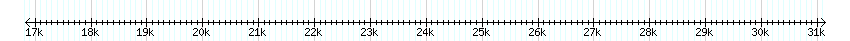 __scale__ detail