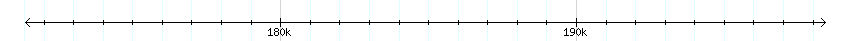 __scale__ detail