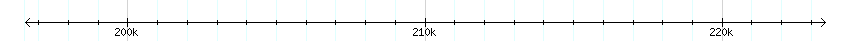 __scale__ detail