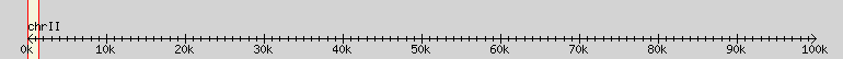 __scale__ region