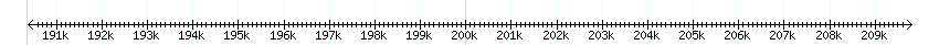 __scale__ detail