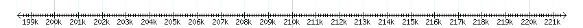 __scale__ detail