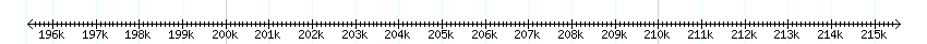 __scale__ detail