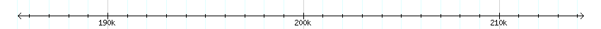 __scale__ detail