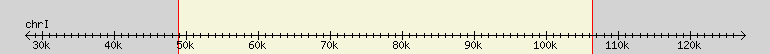 __scale__ region