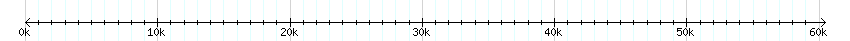 __scale__ detail