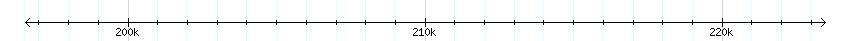 __scale__ detail
