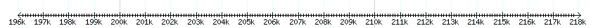 __scale__ detail