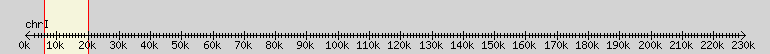 __scale__ overview