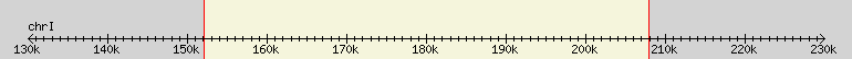__scale__ region