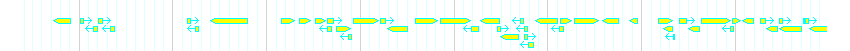 Genes detail