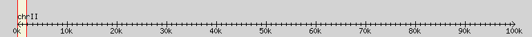 __scale__ region