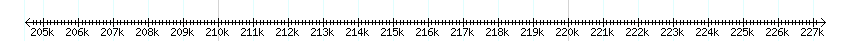 __scale__ detail