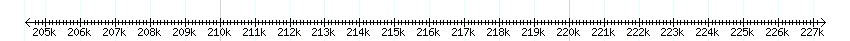 __scale__ detail