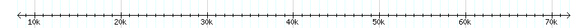 __scale__ detail