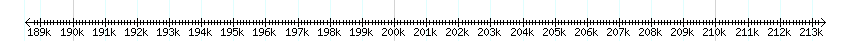 __scale__ detail