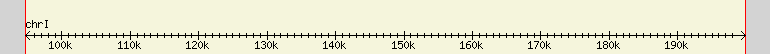 __scale__ region