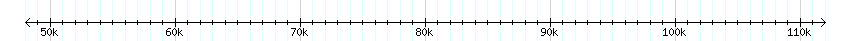 __scale__ detail