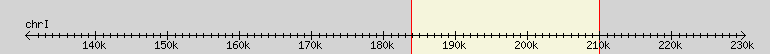 __scale__ region