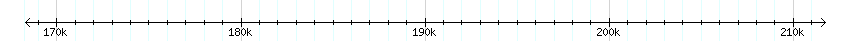 __scale__ detail