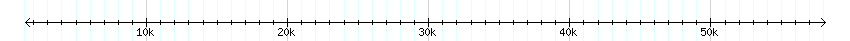 __scale__ detail