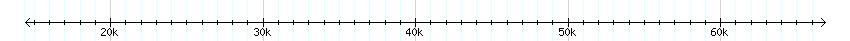 __scale__ detail