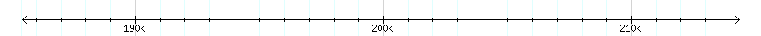__scale__ detail
