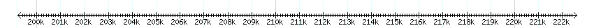 __scale__ detail