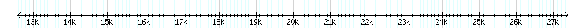 __scale__ detail