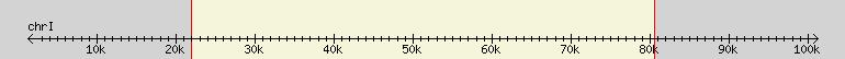 __scale__ region