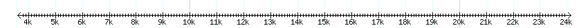 __scale__ detail