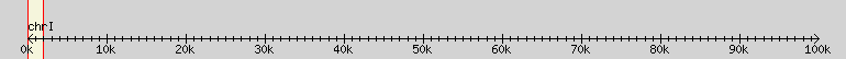 __scale__ region