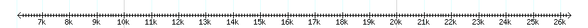__scale__ detail