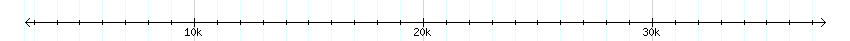 __scale__ detail