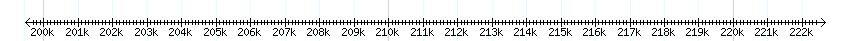 __scale__ detail