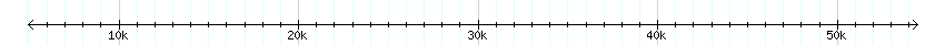 __scale__ detail