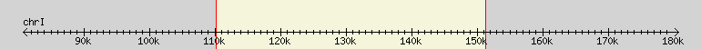 __scale__ region