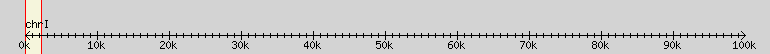 __scale__ region
